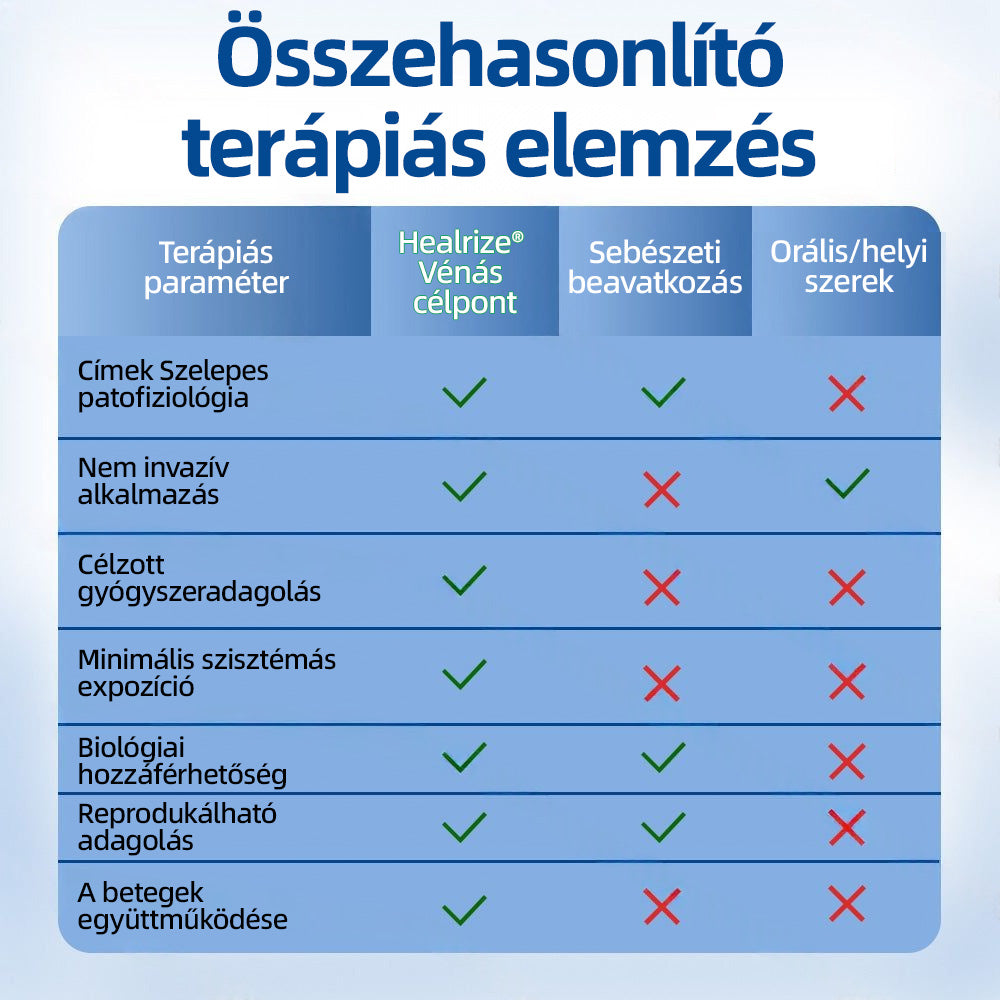 🇭🇺𝐇𝐞𝐚𝐥𝐫𝐢𝐳𝐞® 👩‍⚕️VeinTarget mikrotűs tapasz⚡☑️Azonnali enyhülés hosszú távú eredmények