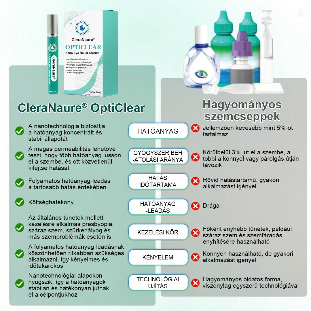 CleraNaure® OptiClear Nano Szemgörgő Szérum