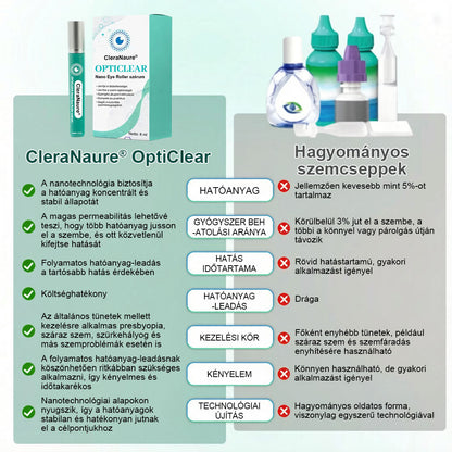 CleraNaure® OptiClear Nano Szemgörgő Szérum