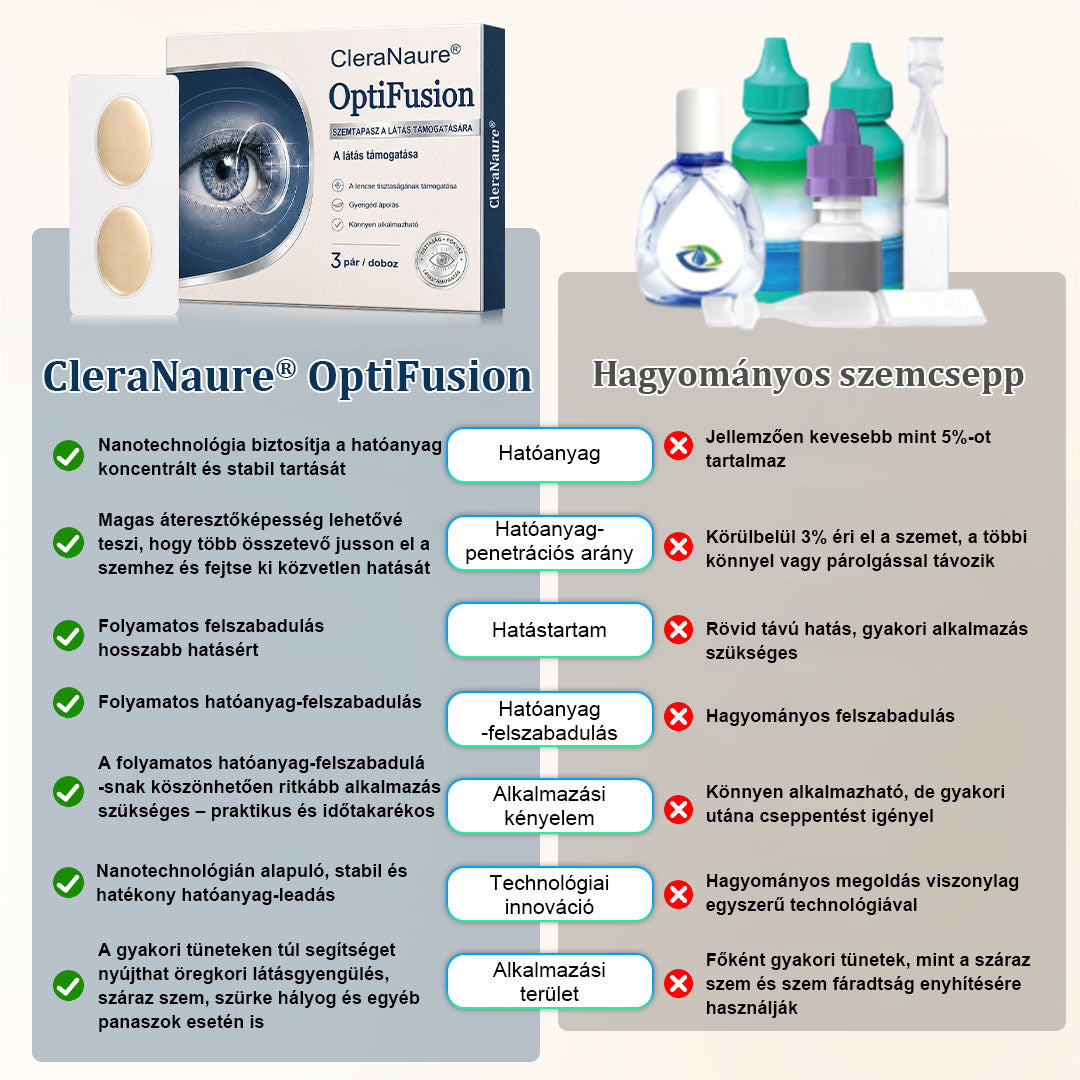 CleraNaure® OptiFusion Vision Support – Szemkörnyékápoló tapasz a látás támogatásáért 👁️✨