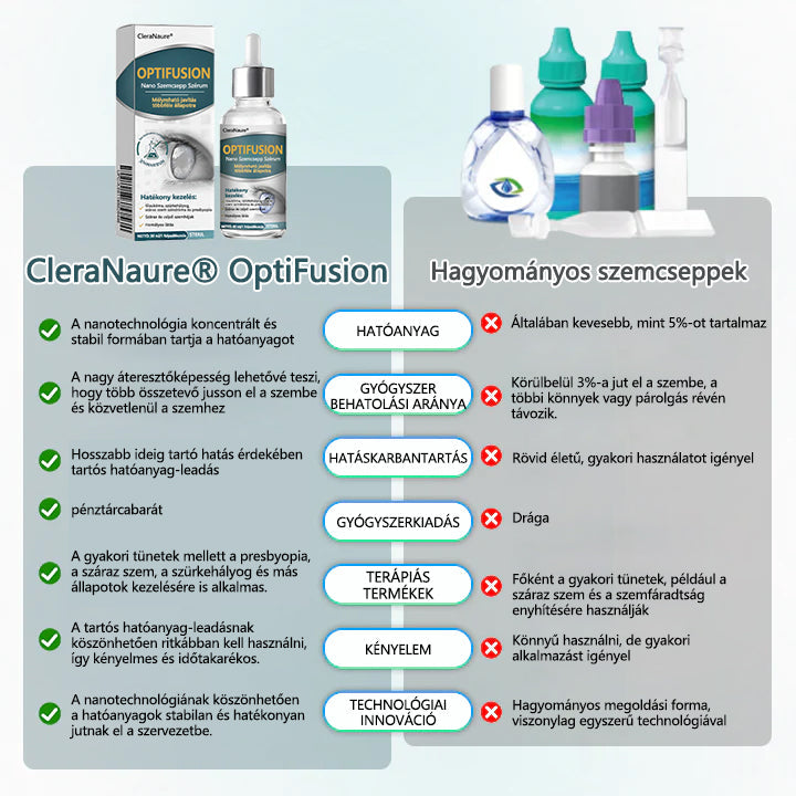 🥇CleraNaure® Optifusion Nano Szemcsepp Szérum-A nanotechnológia visszaállítja a tiszta látást, szemüveg nélkül, műtét nélkül