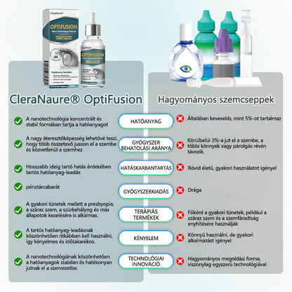 🥇CleraNaure® Optifusion Nano Szemcsepp Szérum-A nanotechnológia visszaállítja a tiszta látást, szemüveg nélkül, műtét nélkül