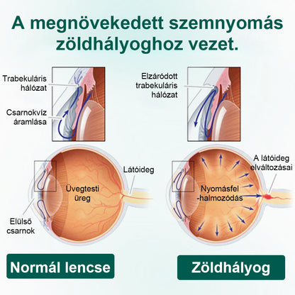 CleraNaure® OptiClear Nano Szemgörgő Szérum