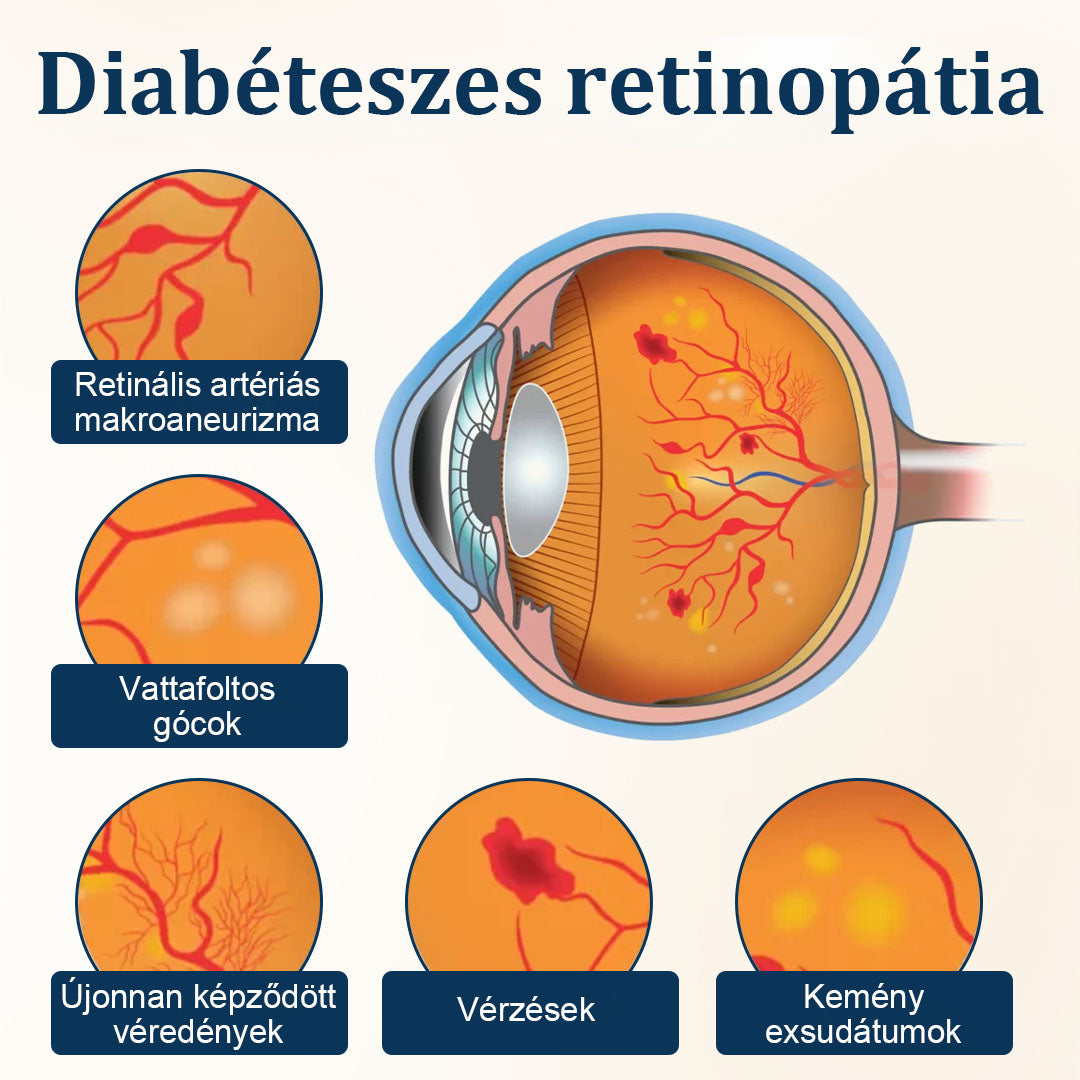 CleraNaure® OptiFusion Vision Support – Szemkörnyékápoló tapasz a látás támogatásáért 👁️✨