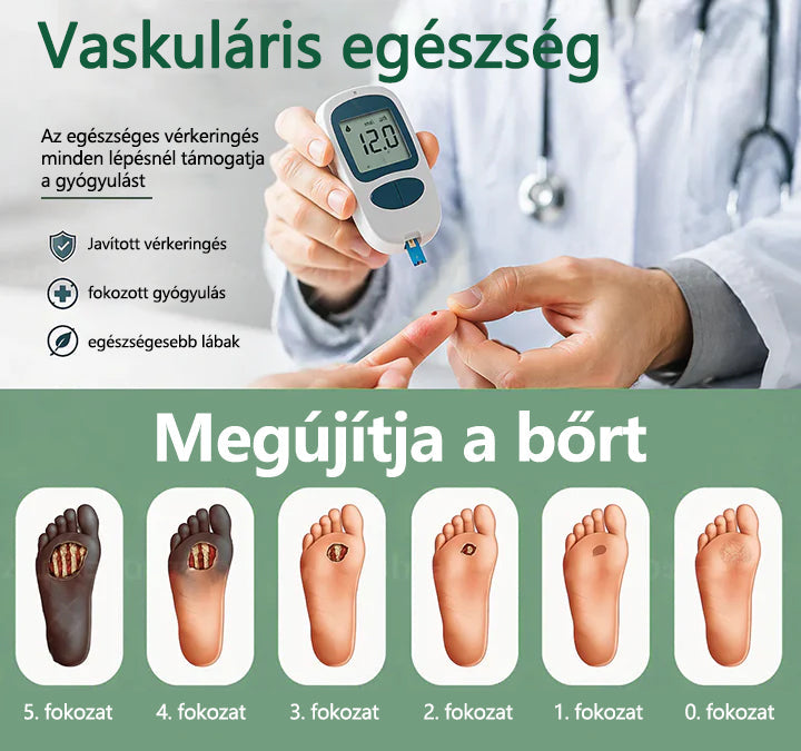 🥇CleraNaure®GlucoDerm Regeneráló Lábkrém